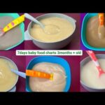 4 Month Baby Foods | Baby Puree Recipes|Baby First Solid Recipes-Homemade Stage 1 Foods |Faith Vibes