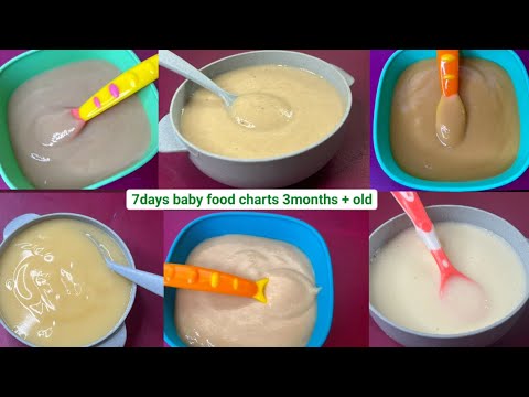 4 Month Baby Foods | Baby Puree Recipes|Baby First Solid Recipes-Homemade Stage 1 Foods |Faith Vibes